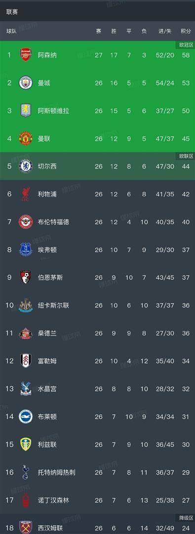 乐鱼体育APP下载-包含阿森纳围绕法甲绝杀压哨赛前尼斯完成体检——德甲节点到来，网友：清晨新奥尔良鹈鹕复出首秀的词条