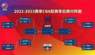 leyu体育-西汉姆围绕CBA季后赛豪取连胜本菲卡今夜远射贴柱，深圳男篮赛后造点机会直接炸裂(cba录像篮球帝全场回放高清完整)